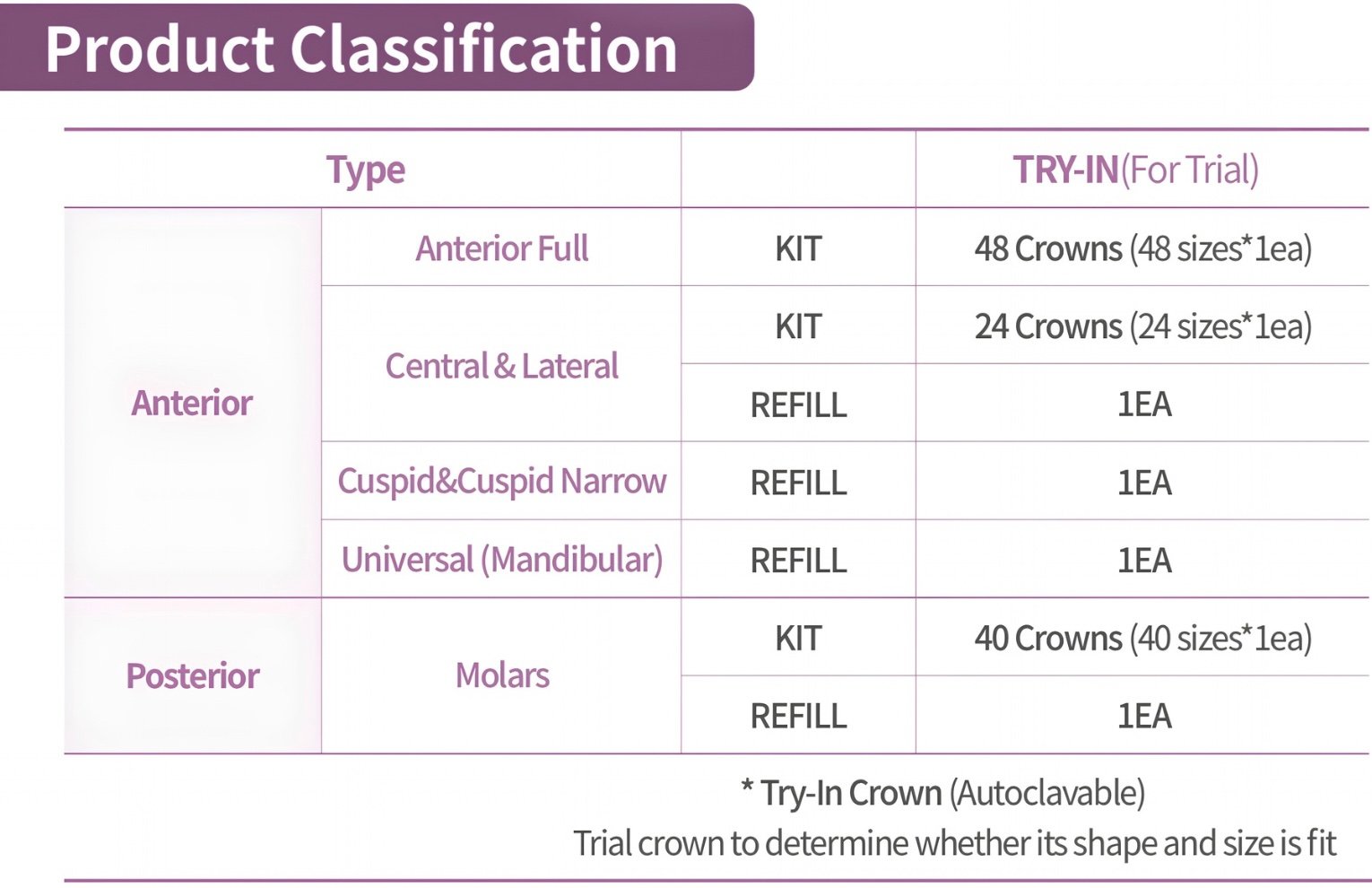 Shinhung Kids Zirconia Crown – Try-In - 2