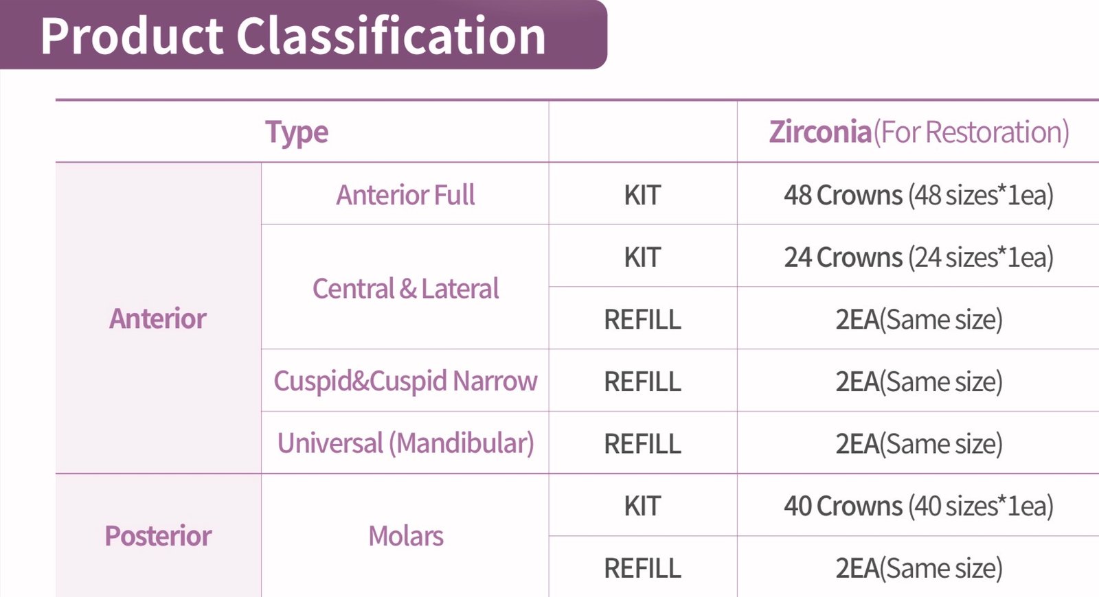 Shinhung Kids Zirconia Crown - 2